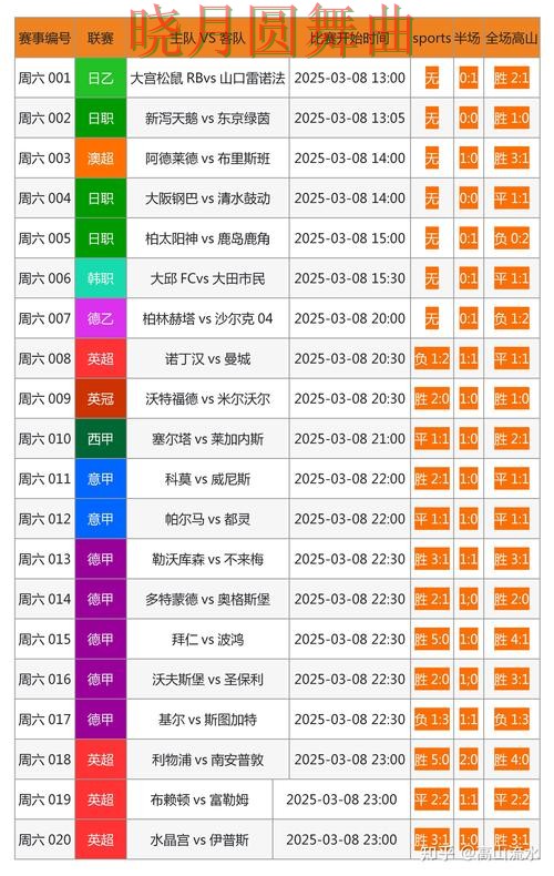 世界杯投注网站实时比分信息怎么看，详细教程整理