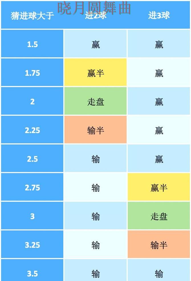 世界杯投注热门盘和冷门盘区别在哪一文看懂 世界杯投注热门盘和冷门盘区别在哪一文看懂